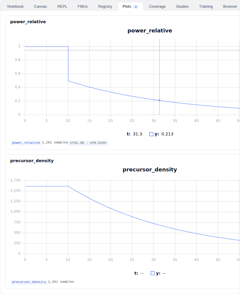 The Reactor SCRAM transient demo in DjiniousLab
