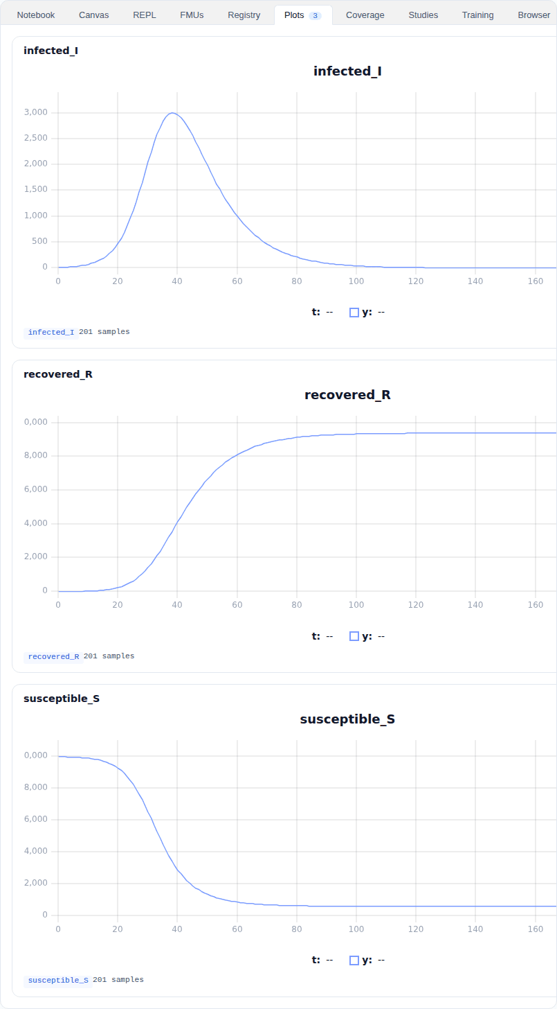 The SIR epidemic curve demo in DjiniousLab