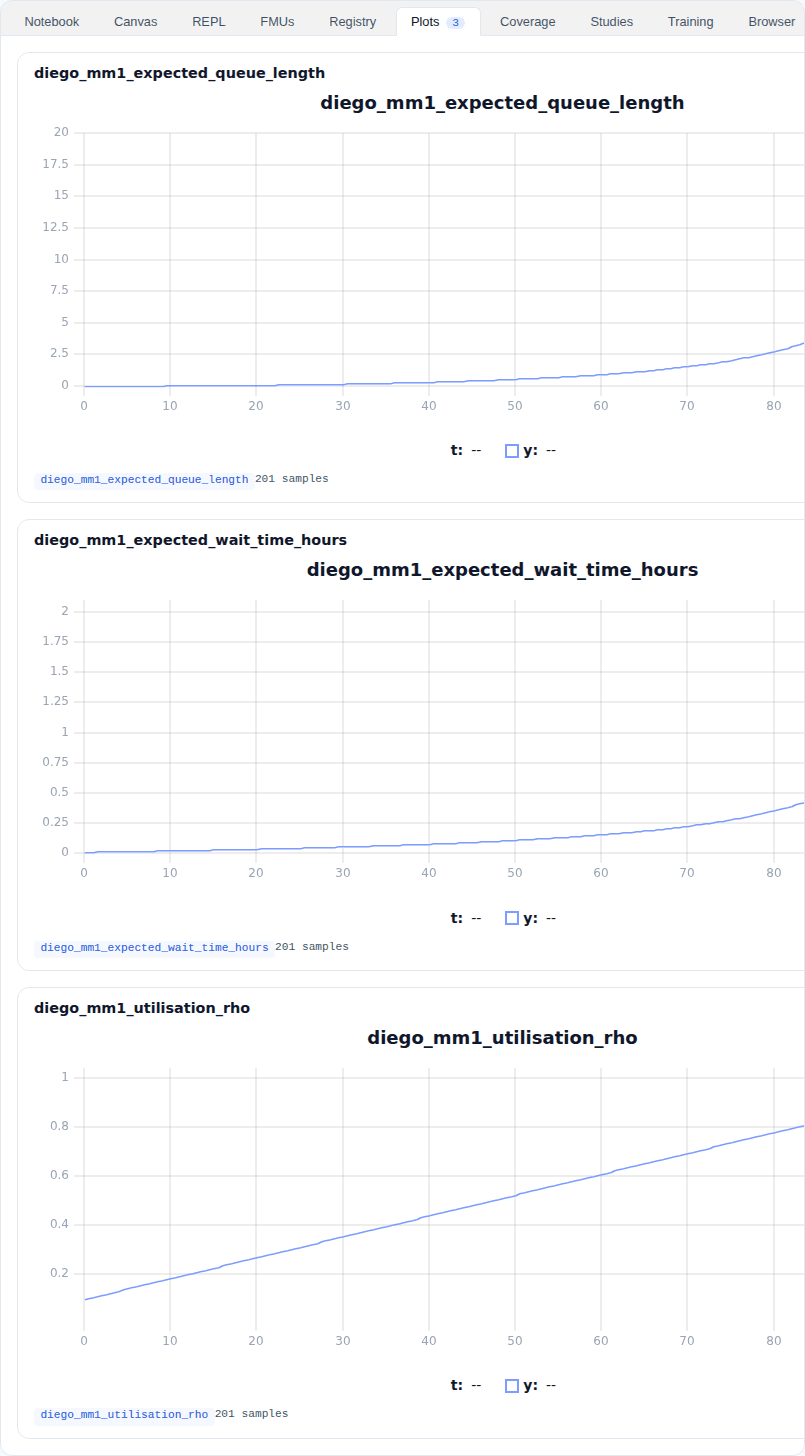The M/M/1 queue demo in DjiniousLab