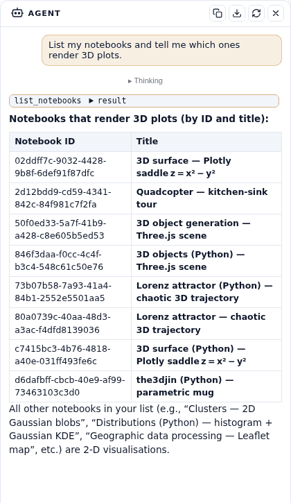 The DjiniousLab in-app AI assistant answering ‘which notebooks render 3D plots’ — it calls the list_notebooks tool and returns a structured table, behind the same approval gate the UI uses