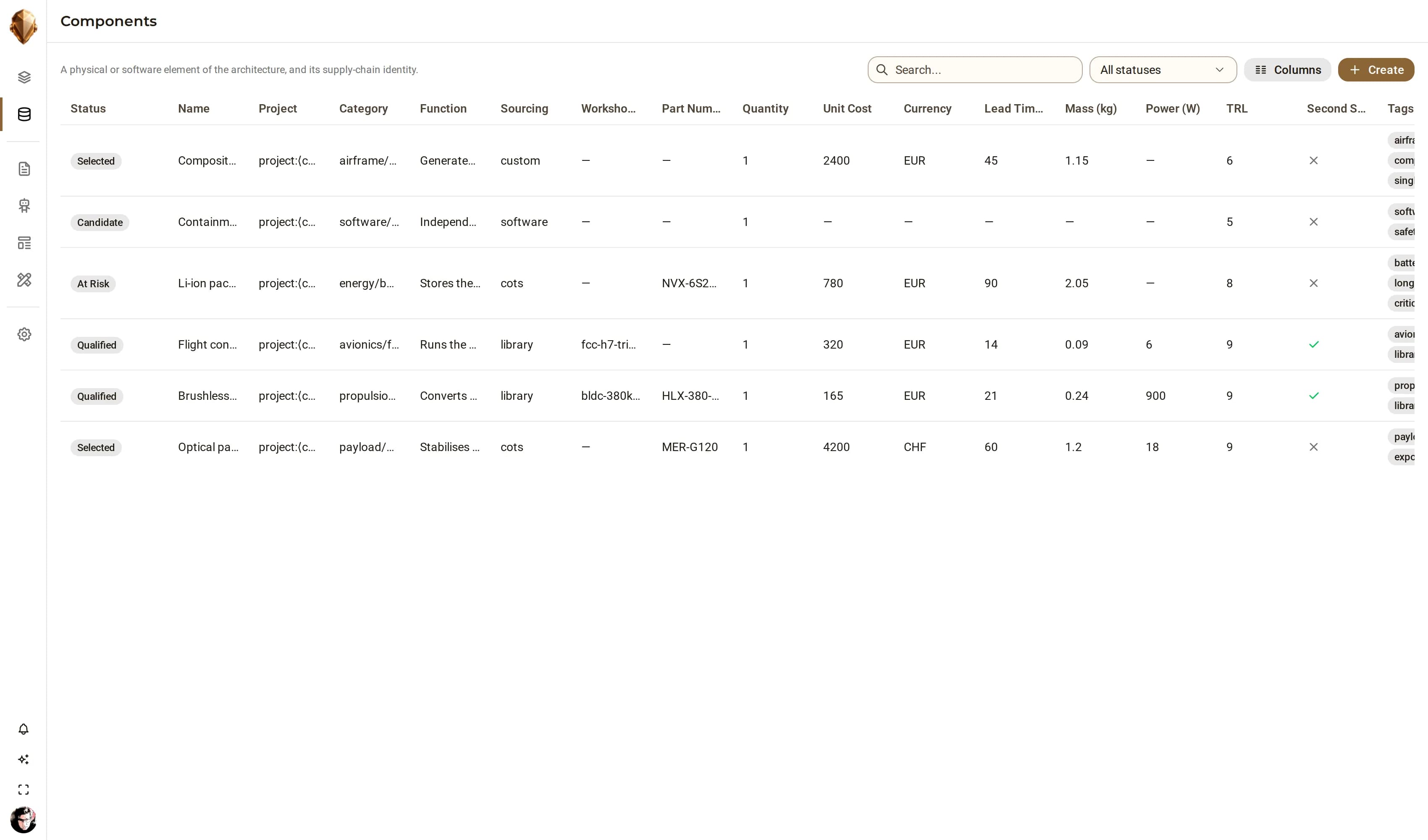 La tabella dei componenti di DjiniousEngineering: ogni componente con il proprio stato (Selected, Candidate, At Risk, Qualified), categoria, approvvigionamento (custom, software, COTS o library), parte Workshop, costo unitario, tempo di consegna, massa, potenza, TRL e fonte alternativa.