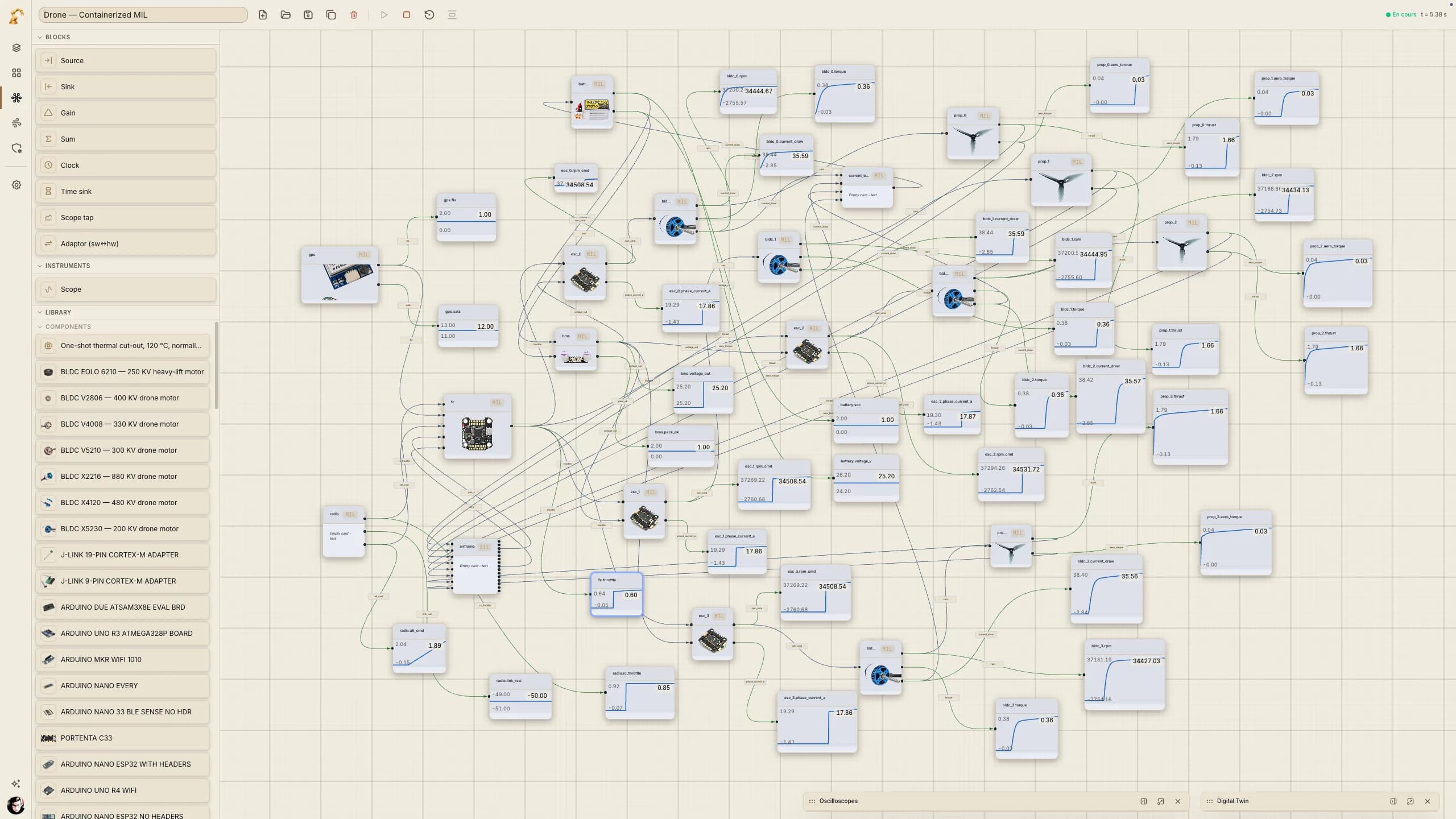 DjiniousWorkshop mentre esegue un Model-in-the-Loop containerizzato di un drone completo: una libreria di motori, schede e adattatori a sinistra, e il sistema assemblato collegato a letture live su oscilloscopio