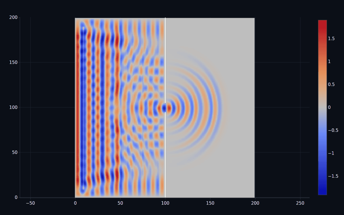 A plane wave passing through a narrow slit and spreading into circular Huygens wavefronts