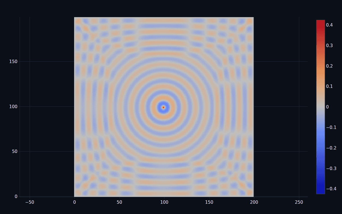 Concentric electromagnetic wavefronts radiating outward from a point source on a grid