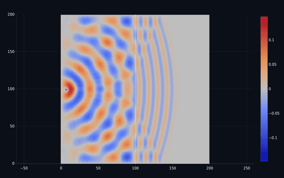 A wave entering a higher-permittivity region, partly reflecting and transmitting with a shorter wavelength
