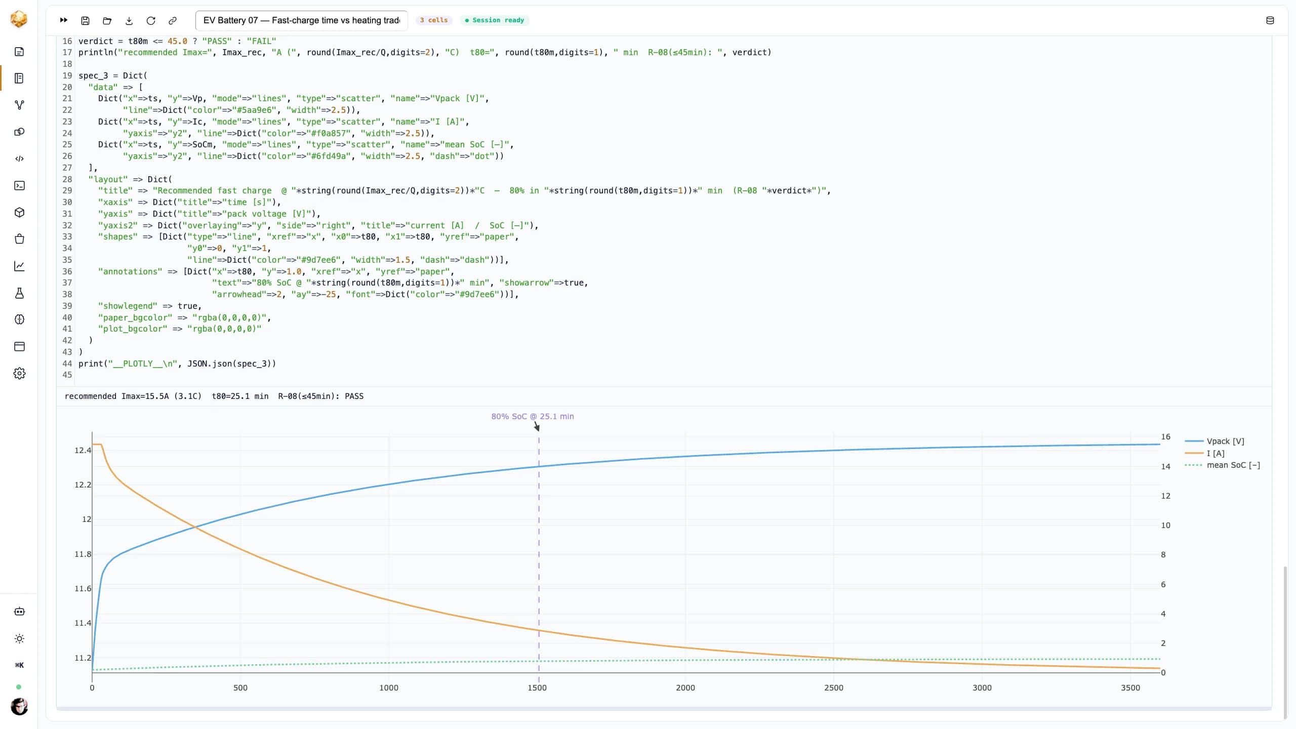 A notebook plot of the recommended fast-charge profile — pack voltage rising to the set-point while charge current tapers — annotated 80% SoC at 25.1 minutes