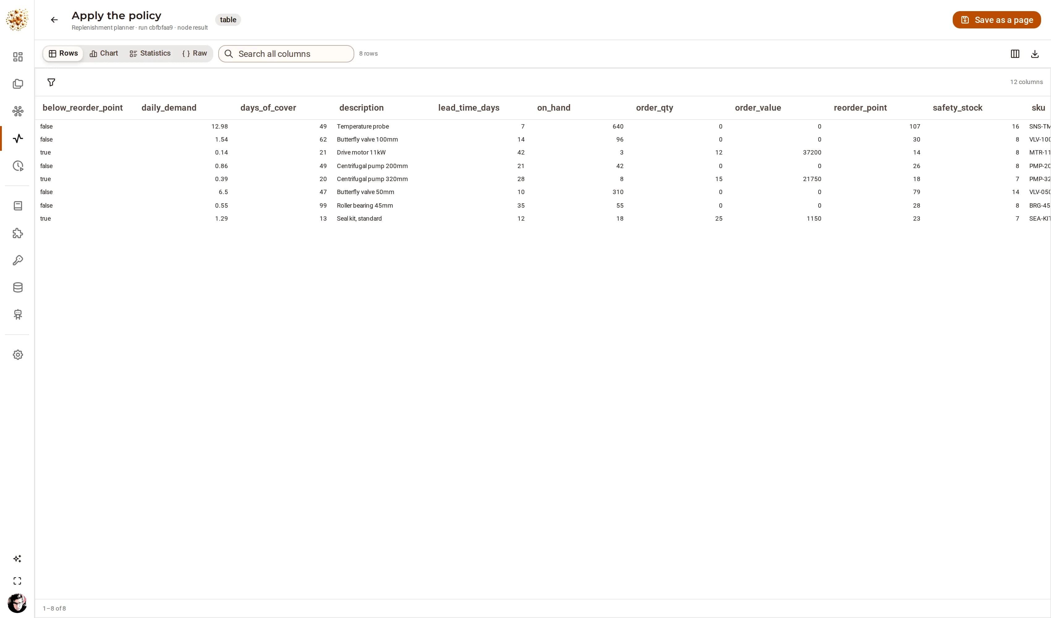 A DjiniousWorkflow node output opened full-page: the replenishment plan as a sortable, filterable table with column controls, statistics and chart tabs, and a CSV export.