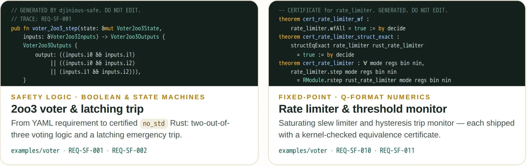 Generated Rust for the 2oo3 voter step, traced to REQ-SF-001, beside the Lean certificate for the rate limiter with its wfAll, structEqExact and step-equivalence theorems.