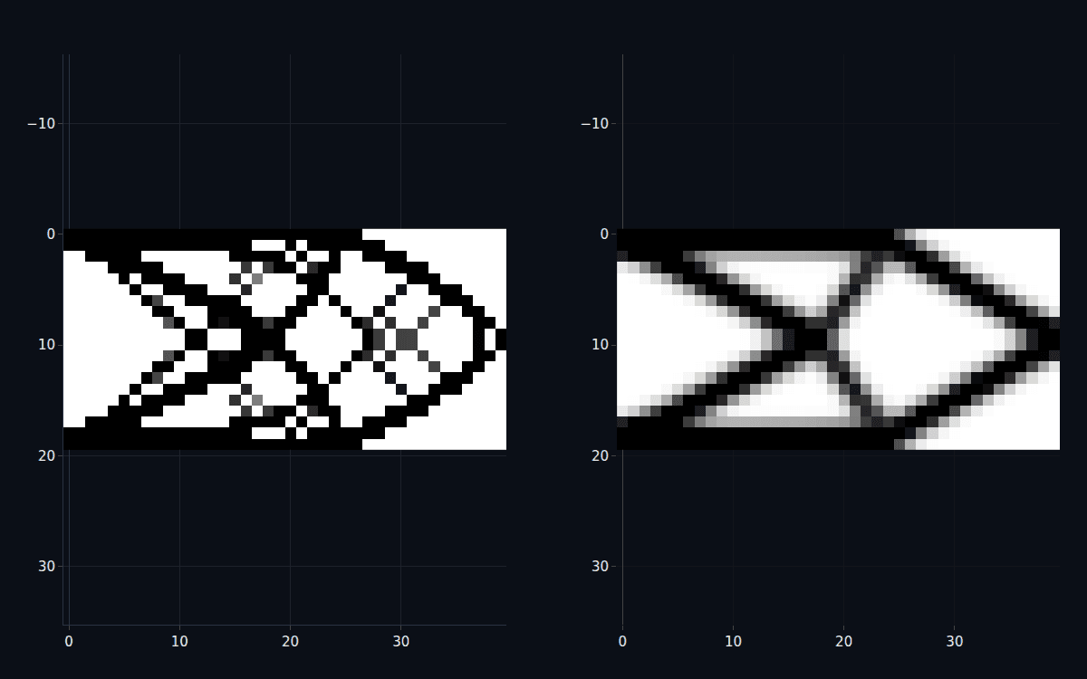 Two designs — a checkerboarded artifact without filtering and a clean structure with it