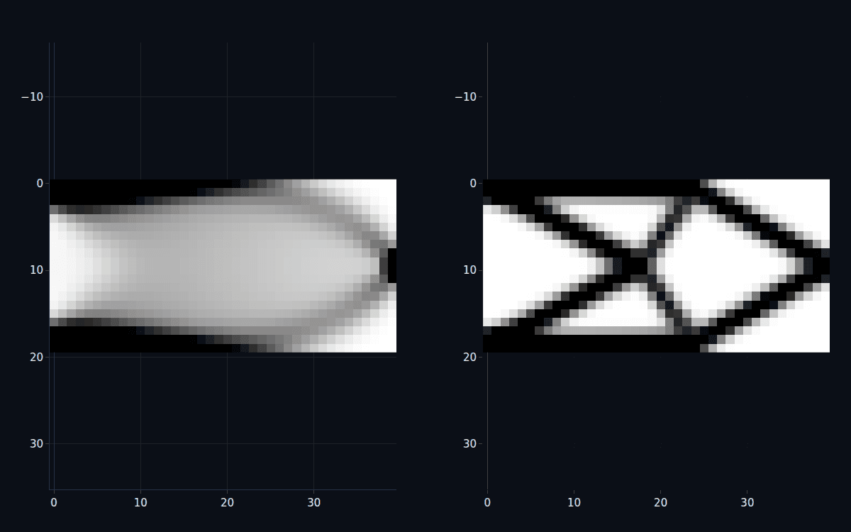 Two density fields — a gray blob without penalization and a crisp black/white structure with SIMP