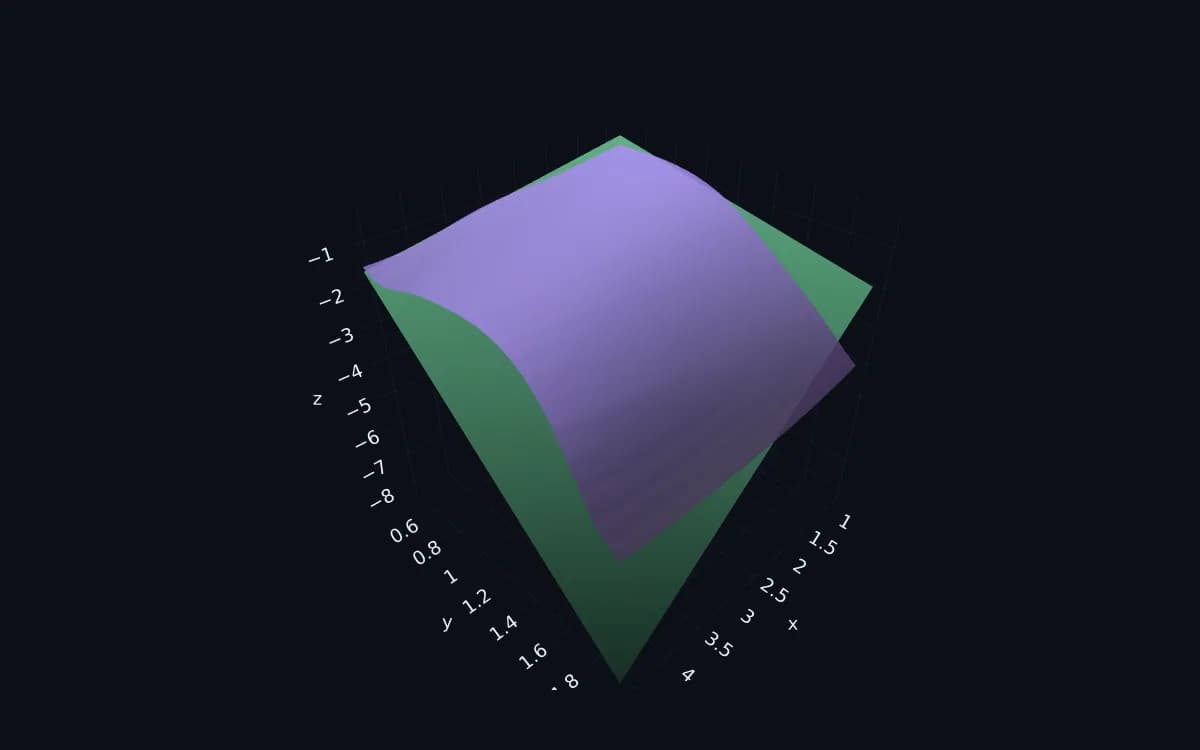 The learned neural-network interaction surface overlaid on the true bilinear term, matching across the operating region
