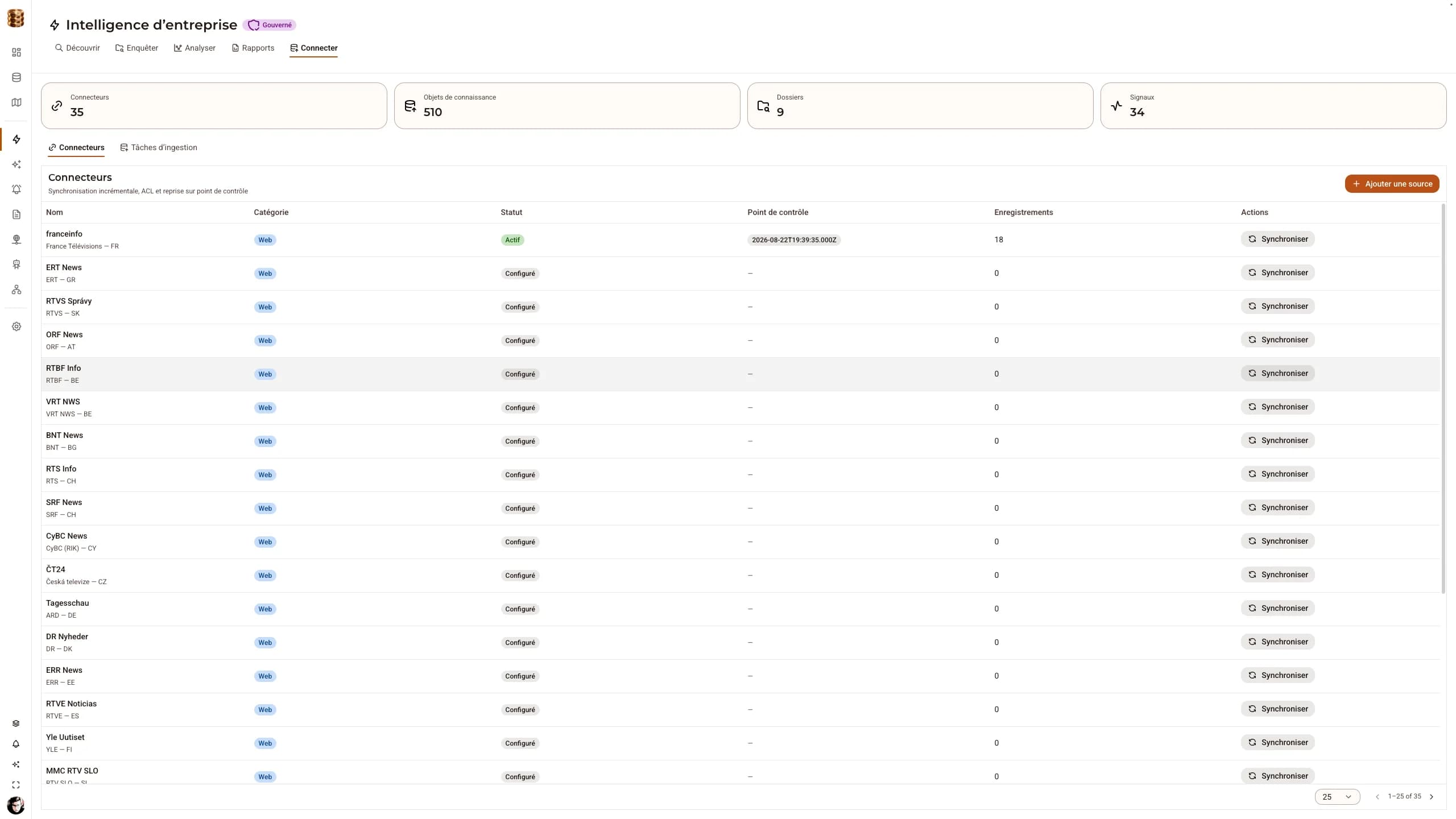 DjiniousData intelligence workspace showing connected sources, knowledge entities, analytics and AI-assisted insights
